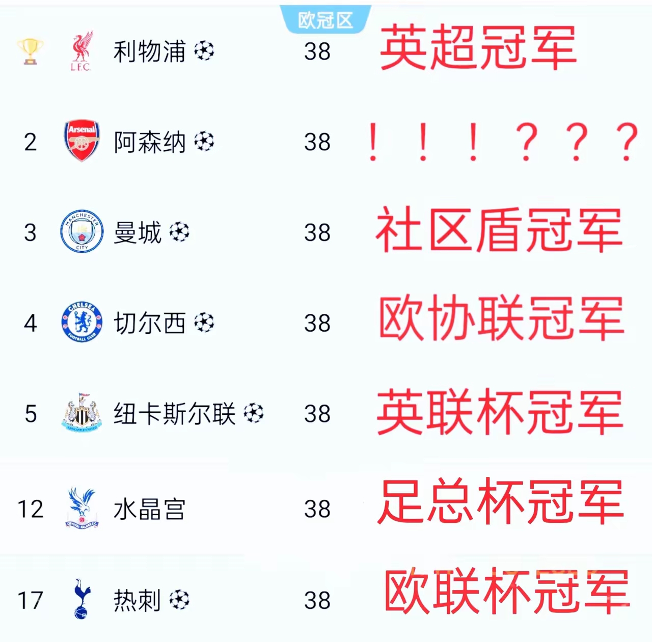 转会期利物浦调整名单以备社区盾；队长鼓劲环节打磨；媒体盛赞；团队化学反应显著(热刺利物浦强强对话)